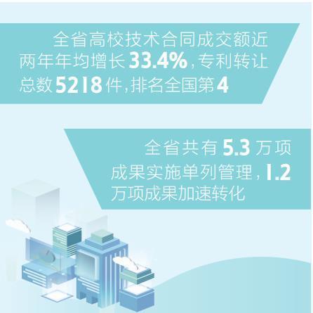 陕西高校科研转化活力显现 累计孵化科技企业超800家，成果转让催生创新生态