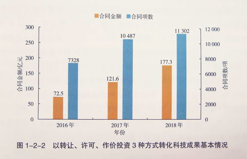 创新引擎加速运转 科技成果变现成青年创业者新赛道